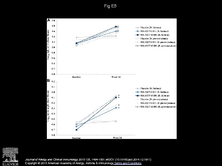 Fig E 5 Journal of Allergy and Clinical Immunology 2015 135, 1494 -1501. e