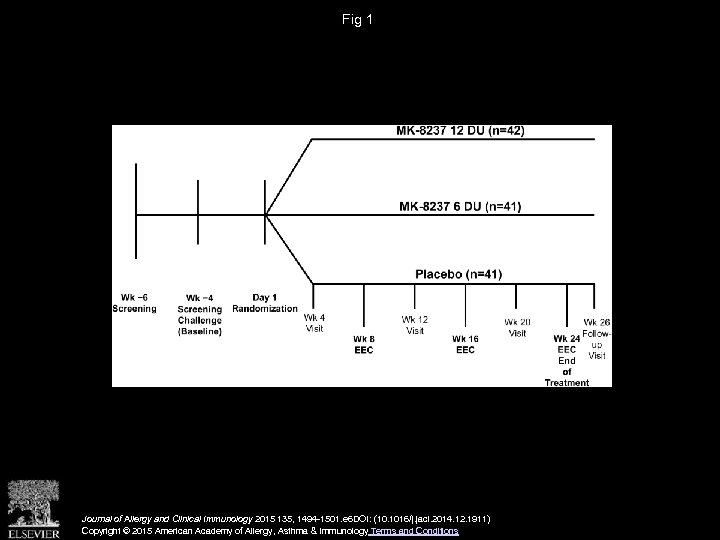 Fig 1 Journal of Allergy and Clinical Immunology 2015 135, 1494 -1501. e 6