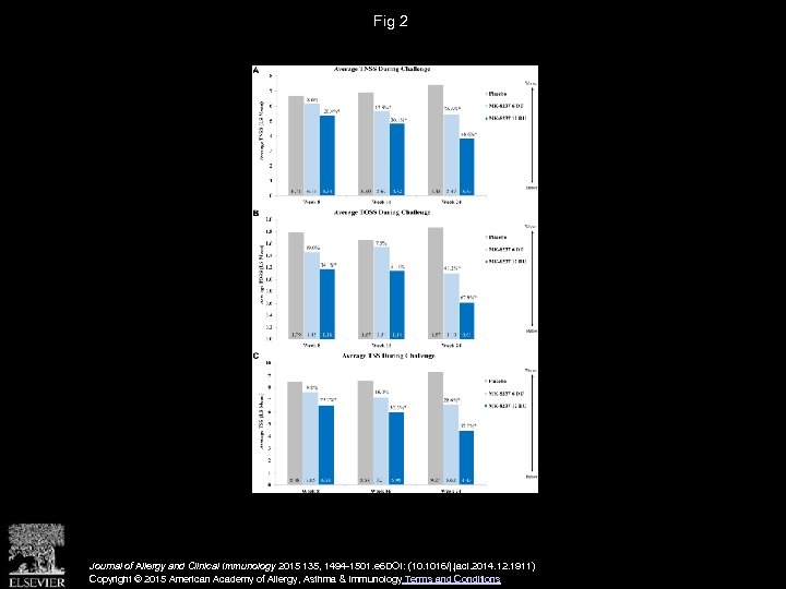 Fig 2 Journal of Allergy and Clinical Immunology 2015 135, 1494 -1501. e 6