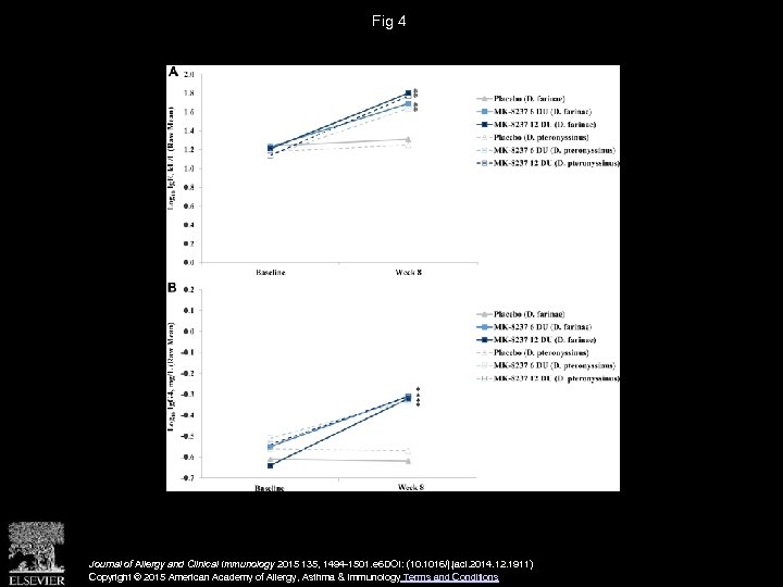 Fig 4 Journal of Allergy and Clinical Immunology 2015 135, 1494 -1501. e 6