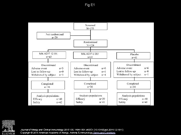 Fig E 1 Journal of Allergy and Clinical Immunology 2015 135, 1494 -1501. e