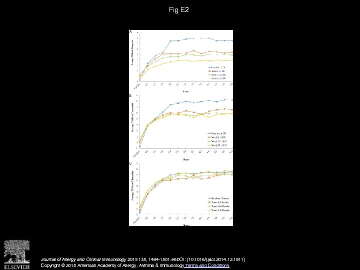 Fig E 2 Journal of Allergy and Clinical Immunology 2015 135, 1494 -1501. e