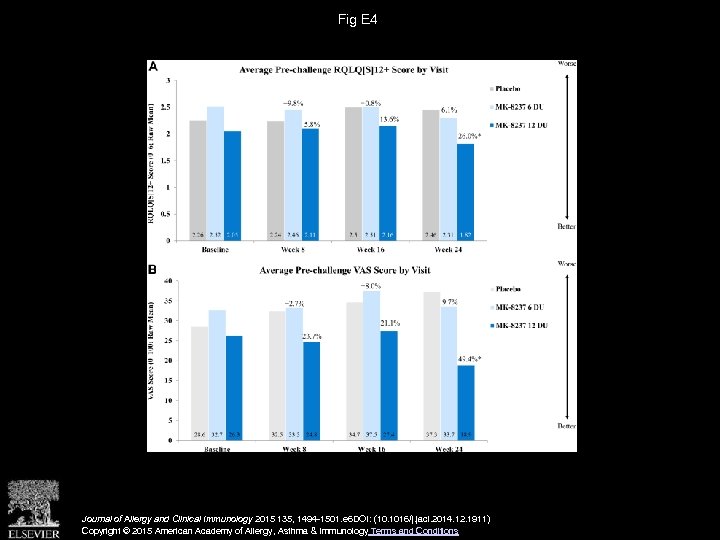Fig E 4 Journal of Allergy and Clinical Immunology 2015 135, 1494 -1501. e