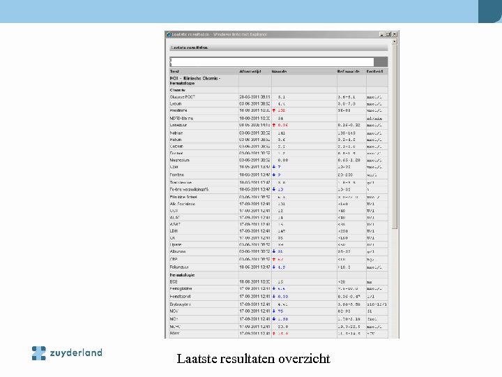 Laatste resultaten overzicht 