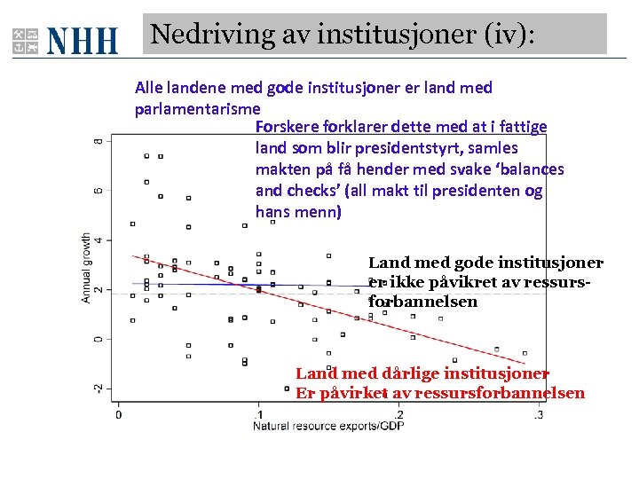 Nedriving av institusjoner (iv): Tearing down institutions (iv): Alle landene med gode institusjoner er