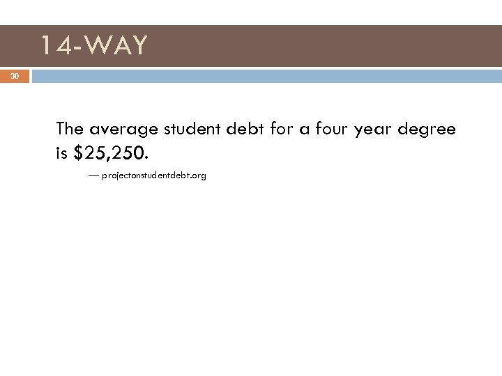 14 -WAY 30 The average student debt for a four year degree is $25,