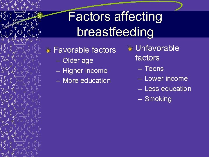 Factors affecting breastfeeding Favorable factors – Older age – Higher income – More education