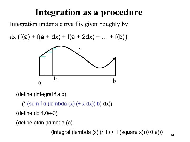 Integration as a procedure Integration under a curve f is given roughly by dx