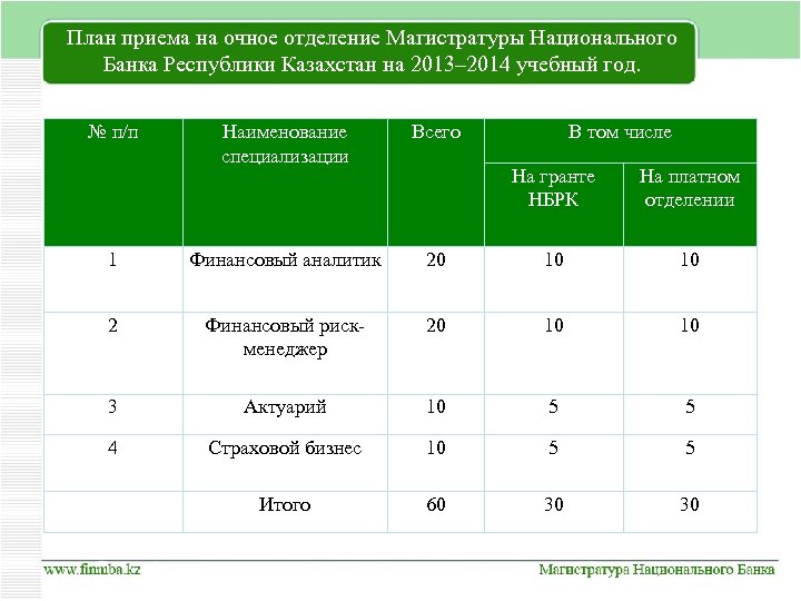 План приема на очное отделение Магистратуры Национального Банка Республики Казахстан на 2013– 2014 учебный