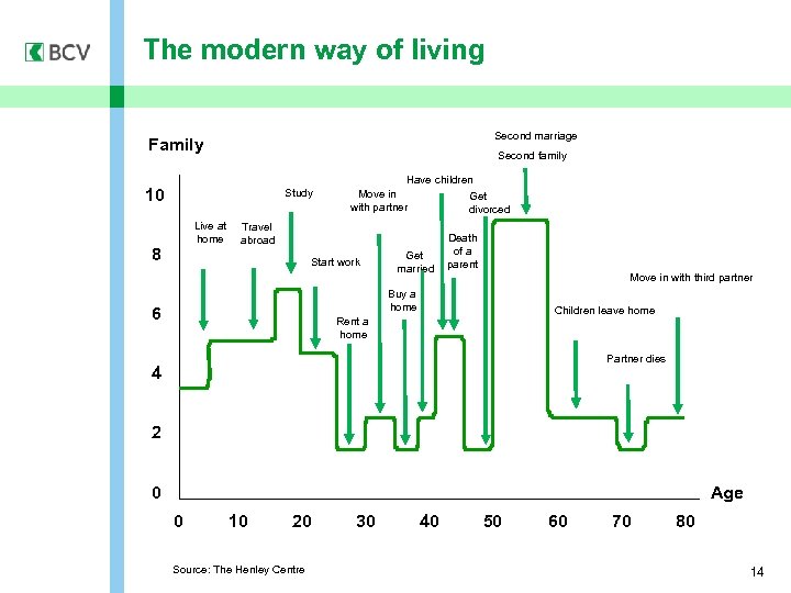 The modern way of living Second marriage Family Second family 10 Study Live at