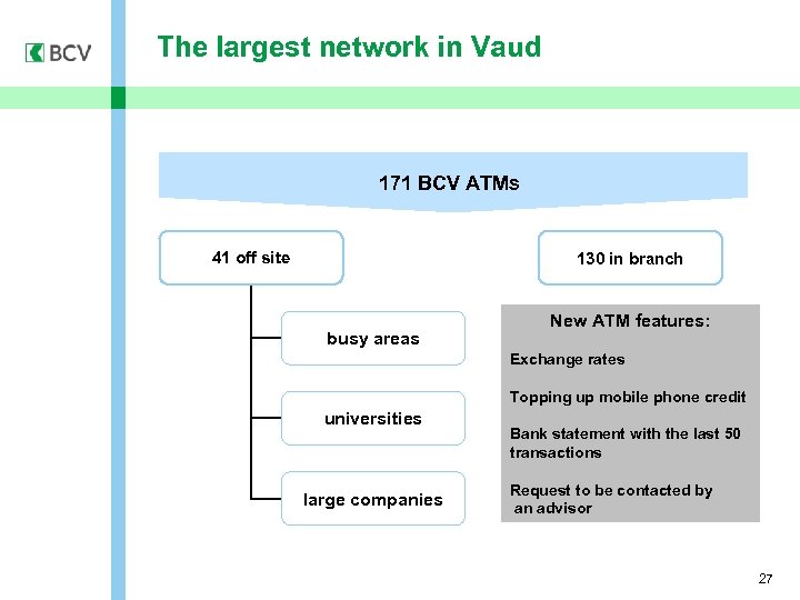 The largest network in Vaud 171 BCV ATMs 41 off site 130 in branch