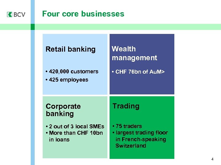 Four core businesses Retail banking Wealth management • 420, 000 customers • 425 employees