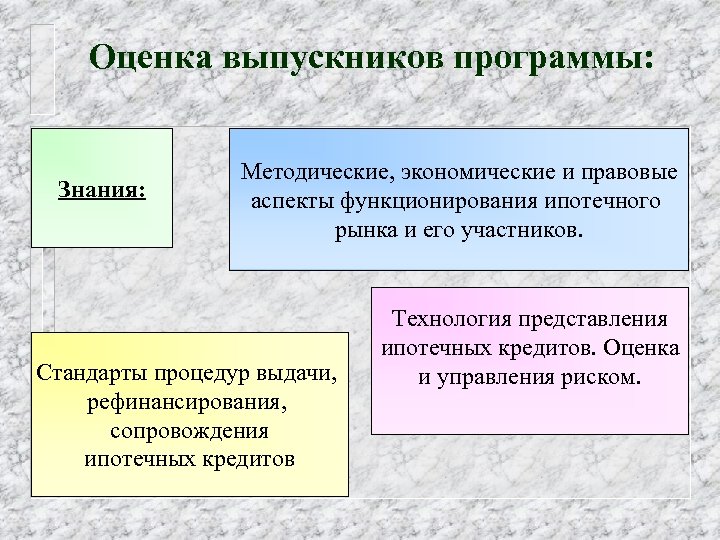 Приложение знание. Экономические и правовые аспекты собственности. Правовые аспекты ипотеки. Знание программного обеспечения. Экономико-юридические аспекты управления.