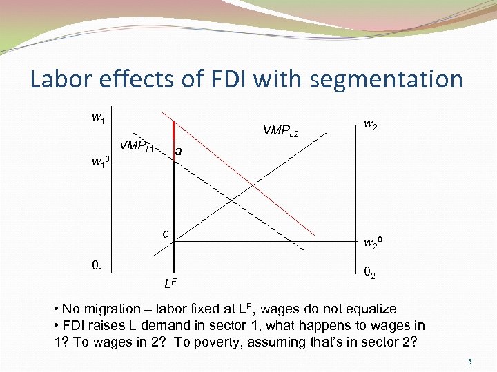 Labor effects of FDI with segmentation w 1 VMPL 2 VMPL 1 w 2