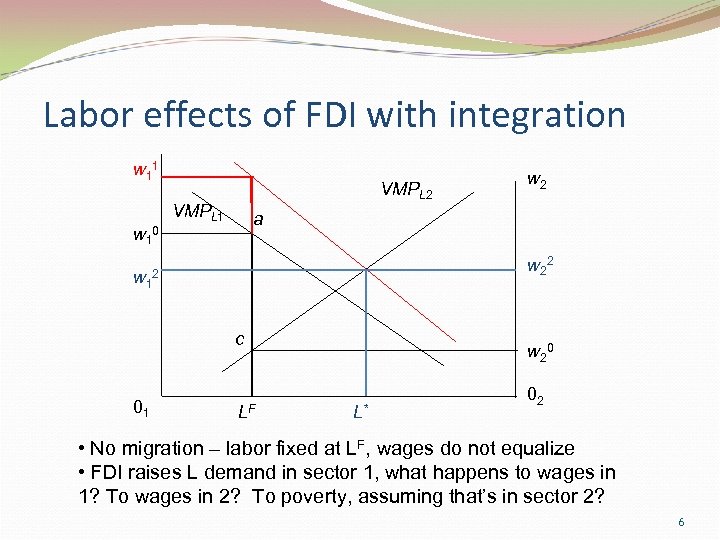 Labor effects of FDI with integration w 1 1 VMPL 2 VMPL 1 a