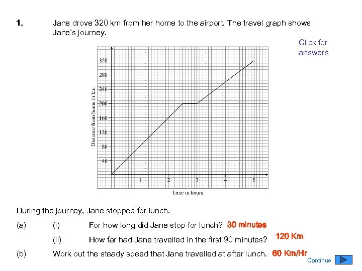 1. Jane drove 320 km from her home to the airport. The travel graph