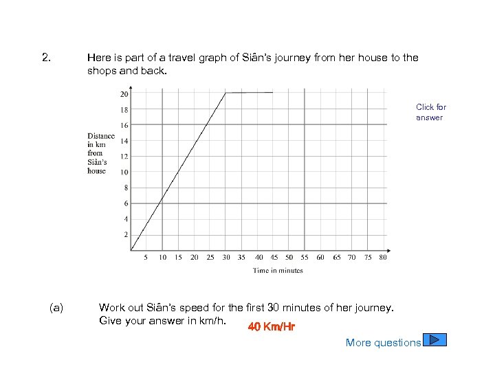 2. Here is part of a travel graph of Siân’s journey from her house