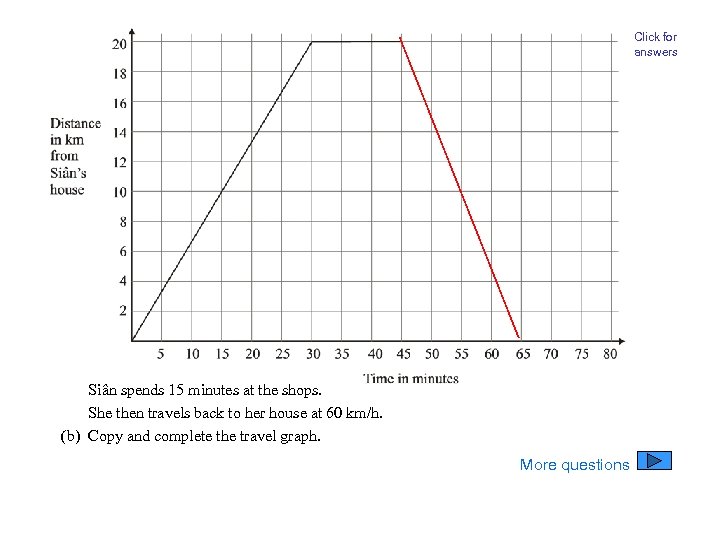 Click for answers Siân spends 15 minutes at the shops. She then travels back