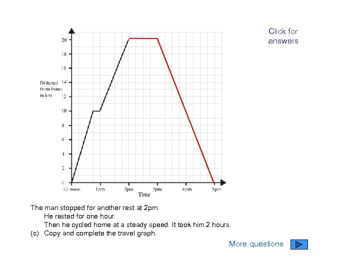 Click for answers The man stopped for another rest at 2 pm. He rested