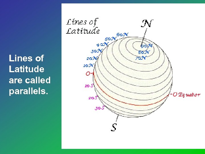 Lines of Latitude are called parallels. 