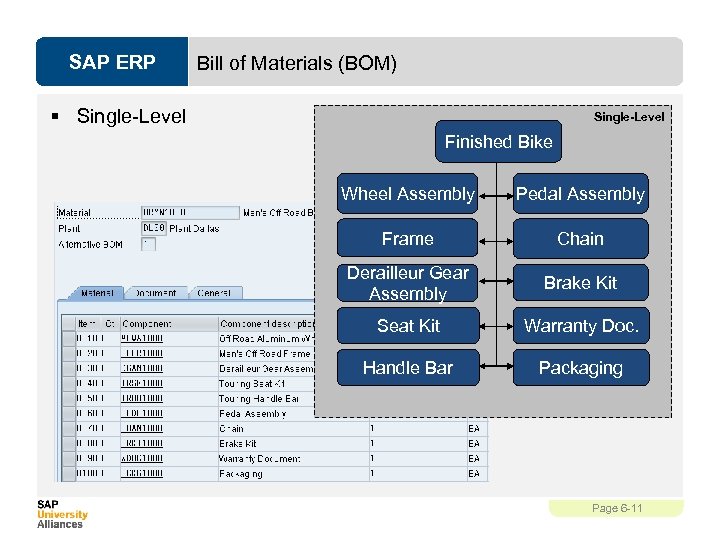 SAP ERP Bill of Materials (BOM) § Single-Level Finished Bike Wheel Assembly Pedal Assembly