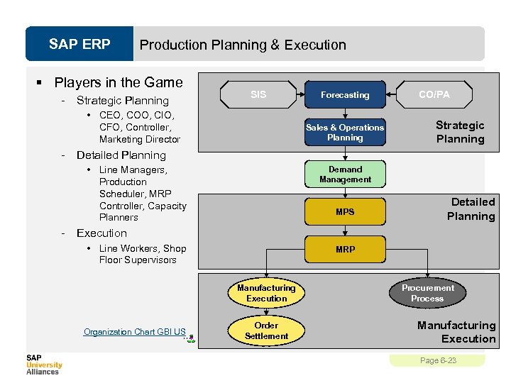 SAP ERP Production Planning & Execution § Players in the Game - Strategic Planning