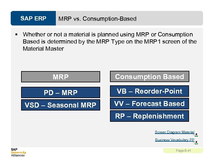 SAP ERP MRP vs. Consumption-Based § Whether or not a material is planned using
