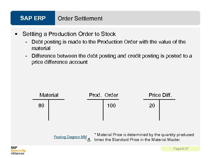 SAP ERP Order Settlement § Settling a Production Order to Stock - Debt posting