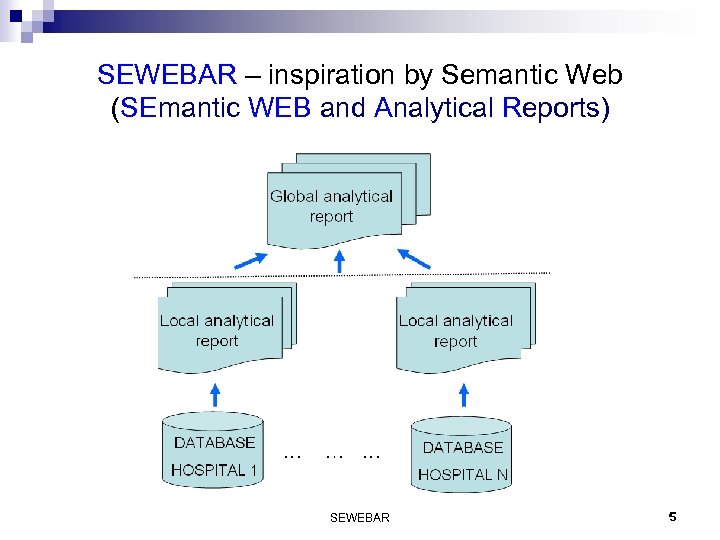 SEWEBAR – inspiration by Semantic Web (SEmantic WEB and Analytical Reports) SEWEBAR 5 