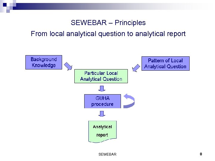 SEWEBAR – Principles From local analytical question to analytical report SEWEBAR 8 