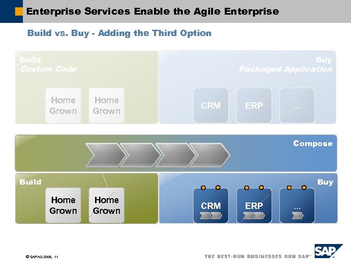 Enterprise Services Enable the Agile Enterprise Build vs. Buy - Adding the Third Option