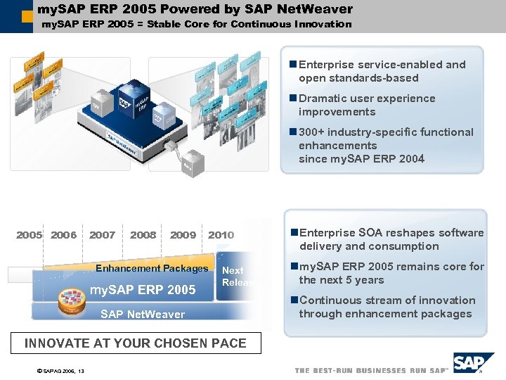 my. SAP ERP 2005 Powered by SAP Net. Weaver my. SAP ERP 2005 =