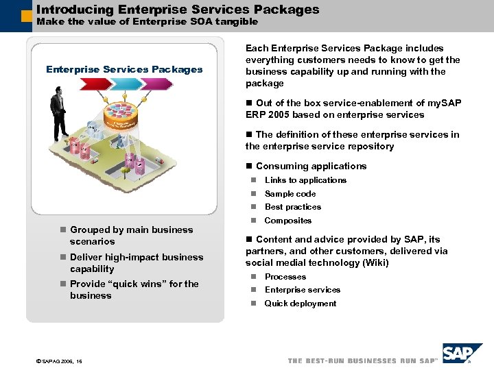 Introducing Enterprise Services Packages Make the value of Enterprise SOA tangible Enterprise Services Packages