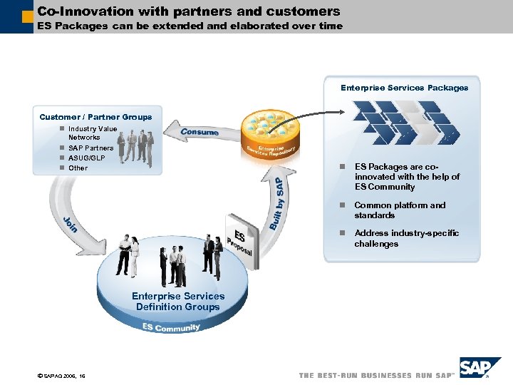 Co-Innovation with partners and customers ES Packages can be extended and elaborated over time