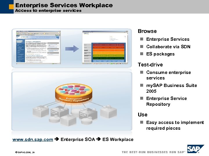 Enterprise Services Workplace Access to enterprise services Browse n Enterprise Services n Collaborate via