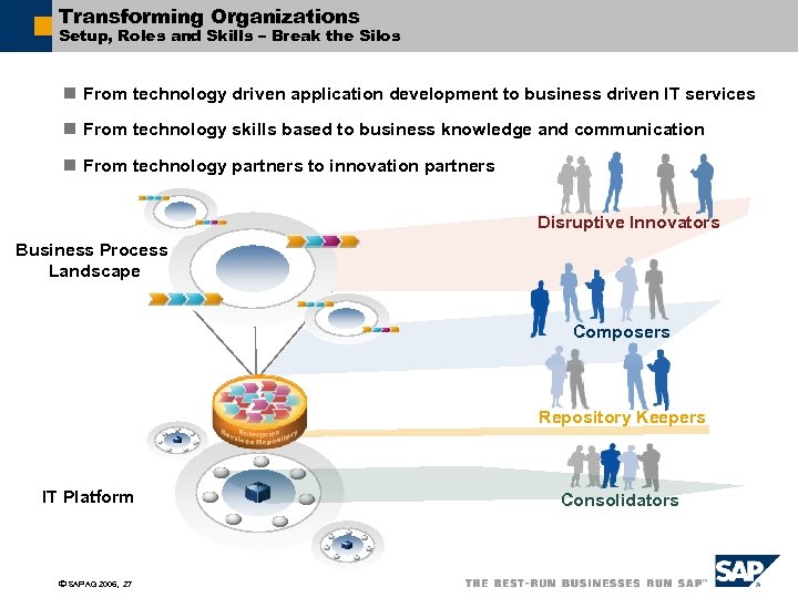 Transforming Organizations Setup, Roles and Skills – Break the Silos n From technology driven