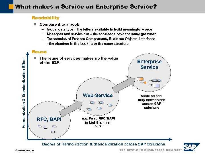 What makes a Service an Enterprise Service? Readability n Compare it to a book