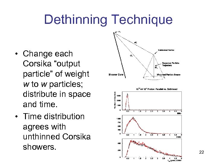 Dethinning Technique • Change each Corsika “output particle” of weight w to w particles;