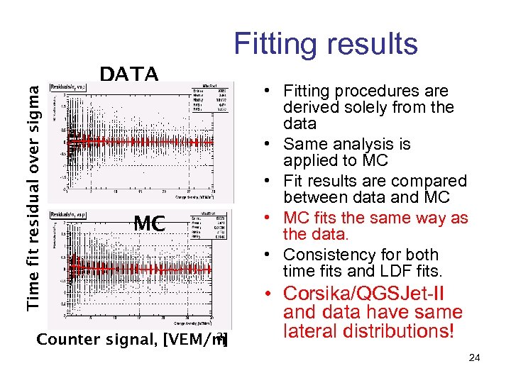 Time fit residual over sigma Fitting results DATA MC 2] Counter signal, [VEM/m •