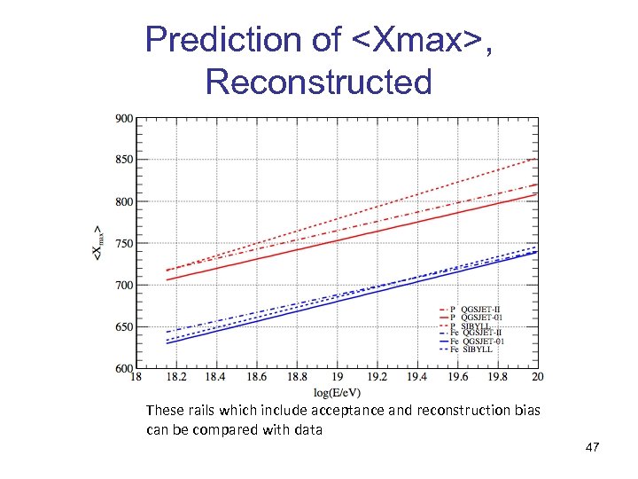 Prediction of <Xmax>, Reconstructed These rails which include acceptance and reconstruction bias can be