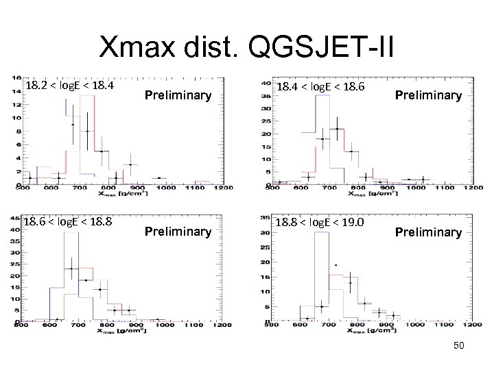 Xmax dist. QGSJET-II 18. 2 < log. E < 18. 4 18. 6 <
