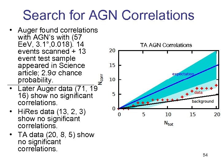Search for AGN Correlations • Auger found correlations with AGN’s with (57 Ee. V,