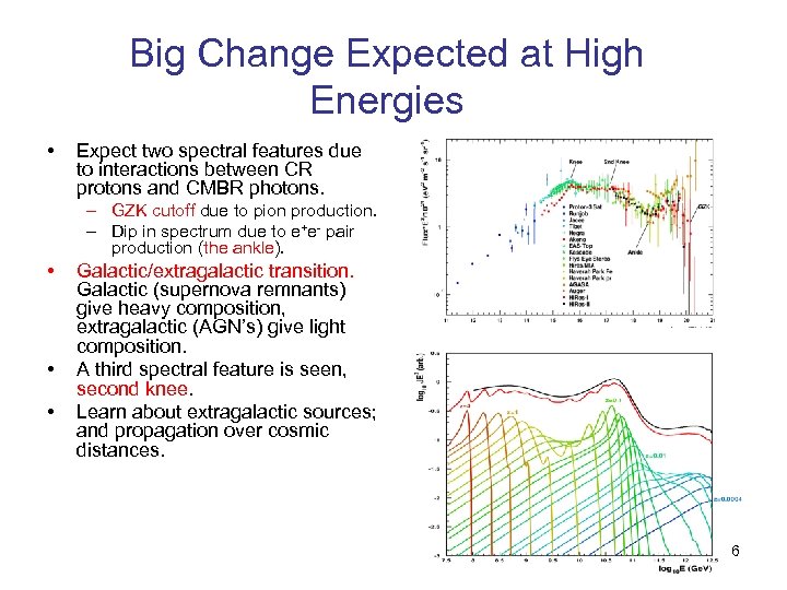 Big Change Expected at High Energies • Expect two spectral features due to interactions