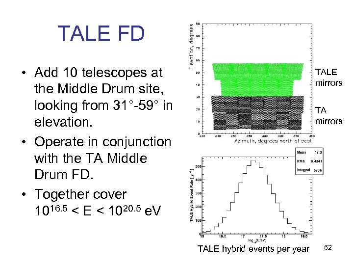 TALE FD • Add 10 telescopes at the Middle Drum site, looking from 31°-59°