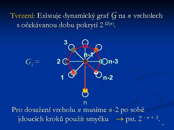 Tvrzení: Existuje dynamický graf G na n vrcholech s očekávanou dobu pokrytí 2 Ω(n