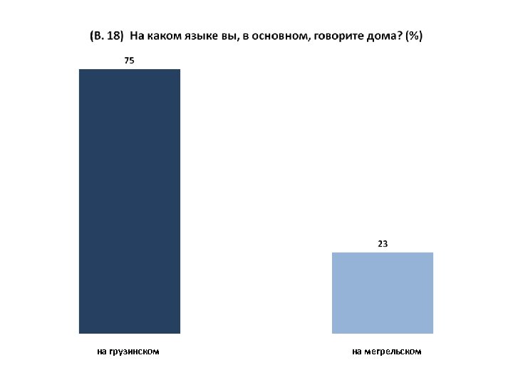 на грузинском на мегрельском 