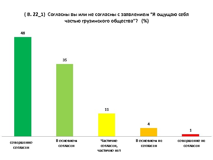 ( В. 22_1) Согласны вы или не согласны с заявлением “Я ощущаю себя частью