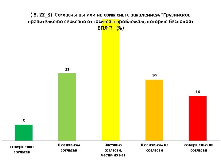 38 ( В. 22_3) Согласны вы или не согласны с заявлением “Грузинское правительство серьезно