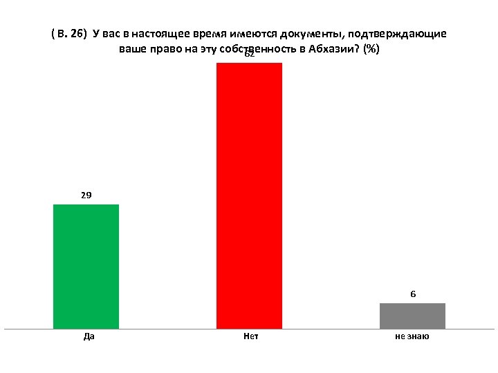( В. 26) У вас в настоящее время имеются документы, подтверждающие ваше право на
