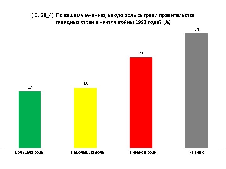 ( В. 58_4) По вашему мнению, какую роль сыграли правительства западных стран в начале